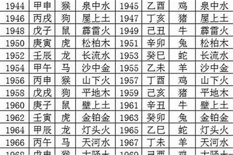 1971 猪 五行|1971年出生是什么属性的命？什么五行？